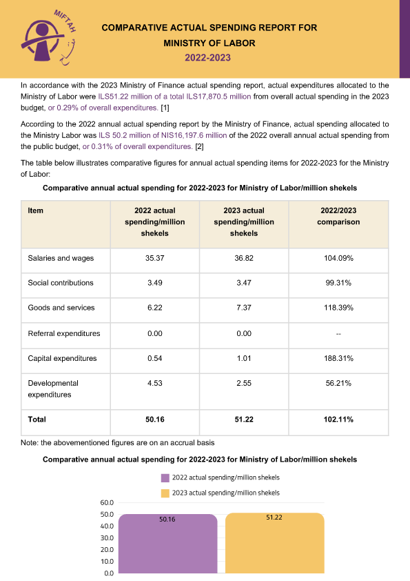 Annual Comparative Report of Actual Spending of the Labour Sector 2022-2023