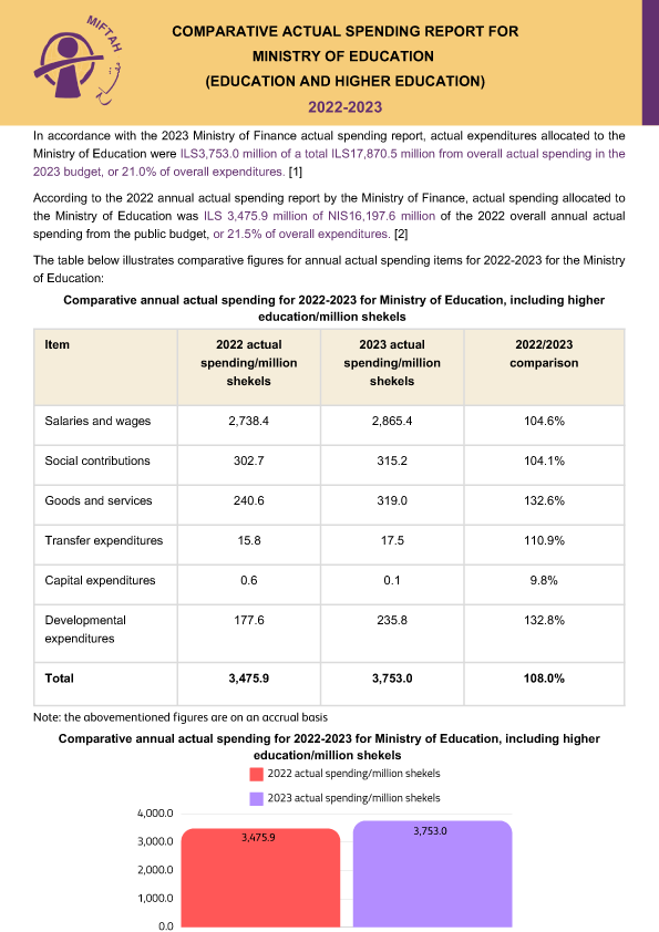 Annual Comparative Report of Actual Spending of the Ministry of Education and Higher Education 2022-2023