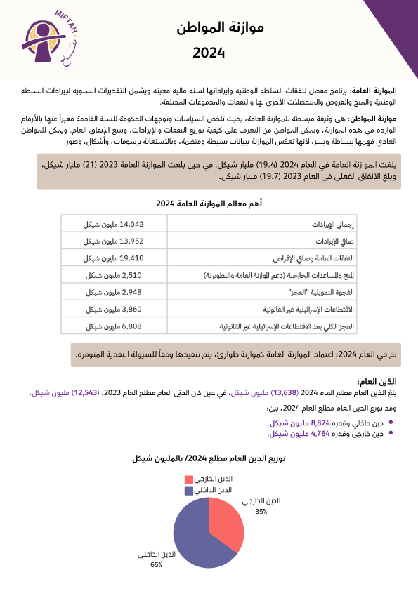 موازنة المواطن العامة للموازنة العامة 2024