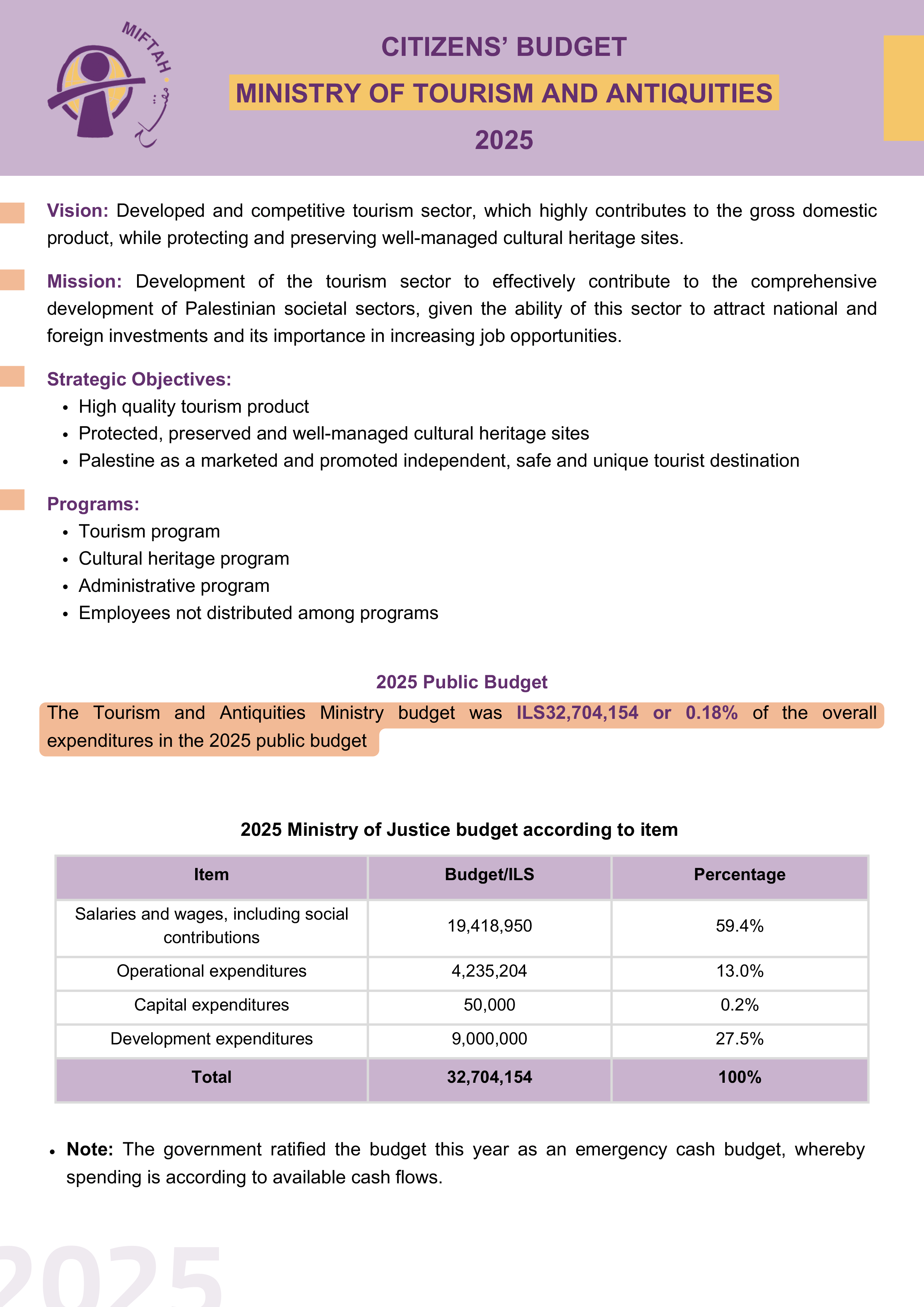 Citizen’s Budget 2025- Ministry of Tourism and Antiquities