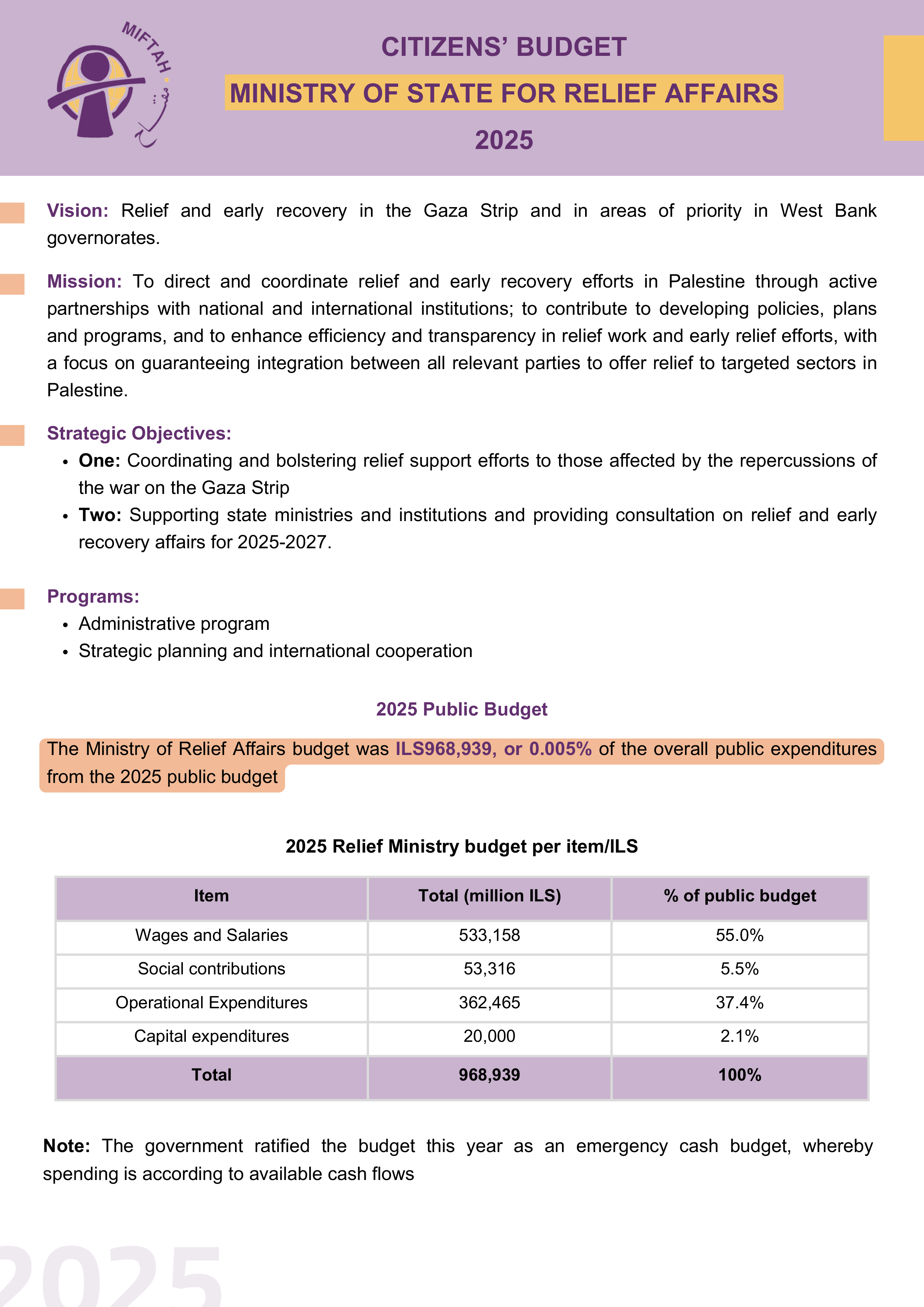 Citizen’s Budget 2025- Ministry of State for Relief Affairs