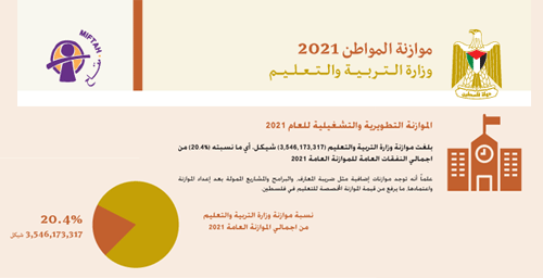 Citizen's Budget 2021- Ministry of Education 