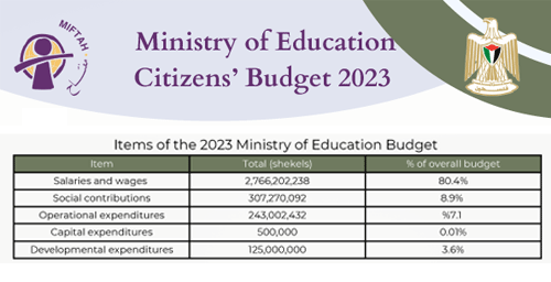 Citizen�s Budget 2023- Ministry of Education