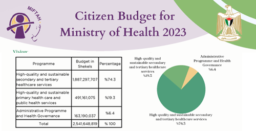 Citizen�s Budget 2023- Ministry of Health