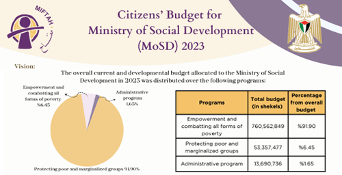 Citizen�s Budget 2023- Ministry of Social Development