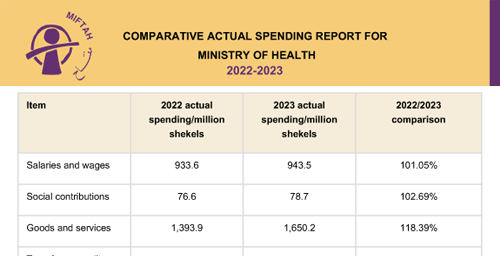 Annual Comparative Report of Actual Spending of the Ministry of Health 2022-2023