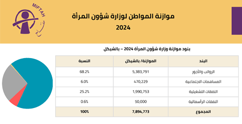 Citizen’s Budget 2024- Ministry of Women's Affairs