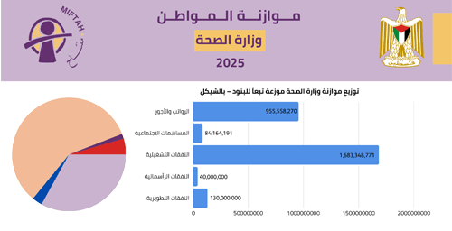 Citizen’s Budget 2025- Ministry of Health