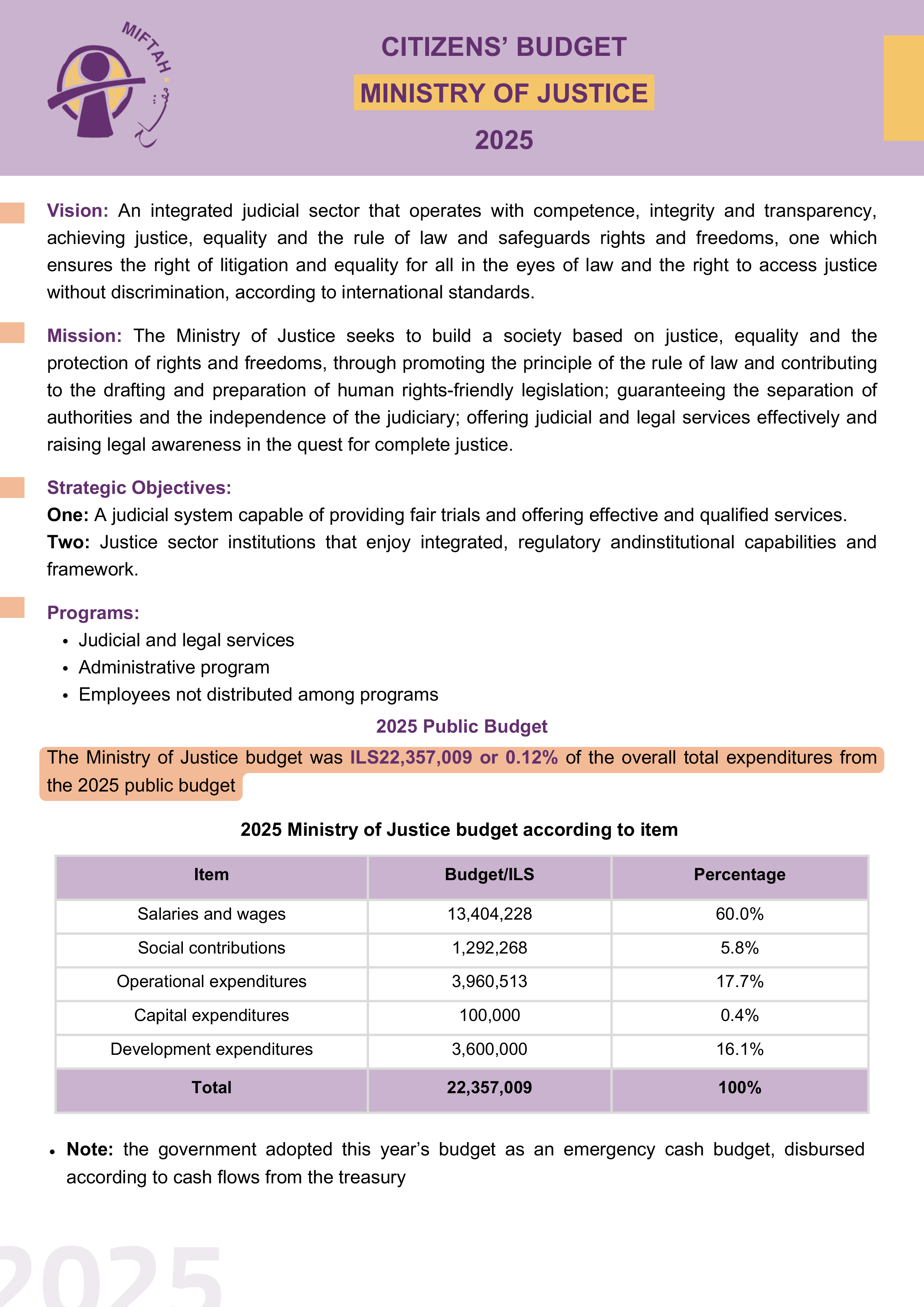 Citizen’s Budget 2025- Ministry of Justice