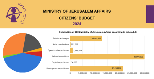 Citizen’s Budget 2024- Ministry of Jerusalem Affairs