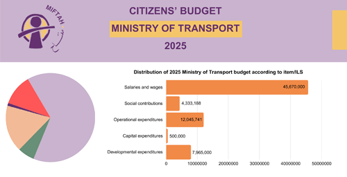 Citizen’s Budget 2025- Ministry of Transportations