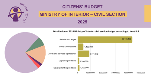 Citizen’s Budget 2025- Ministry of Interior (Civil Services)